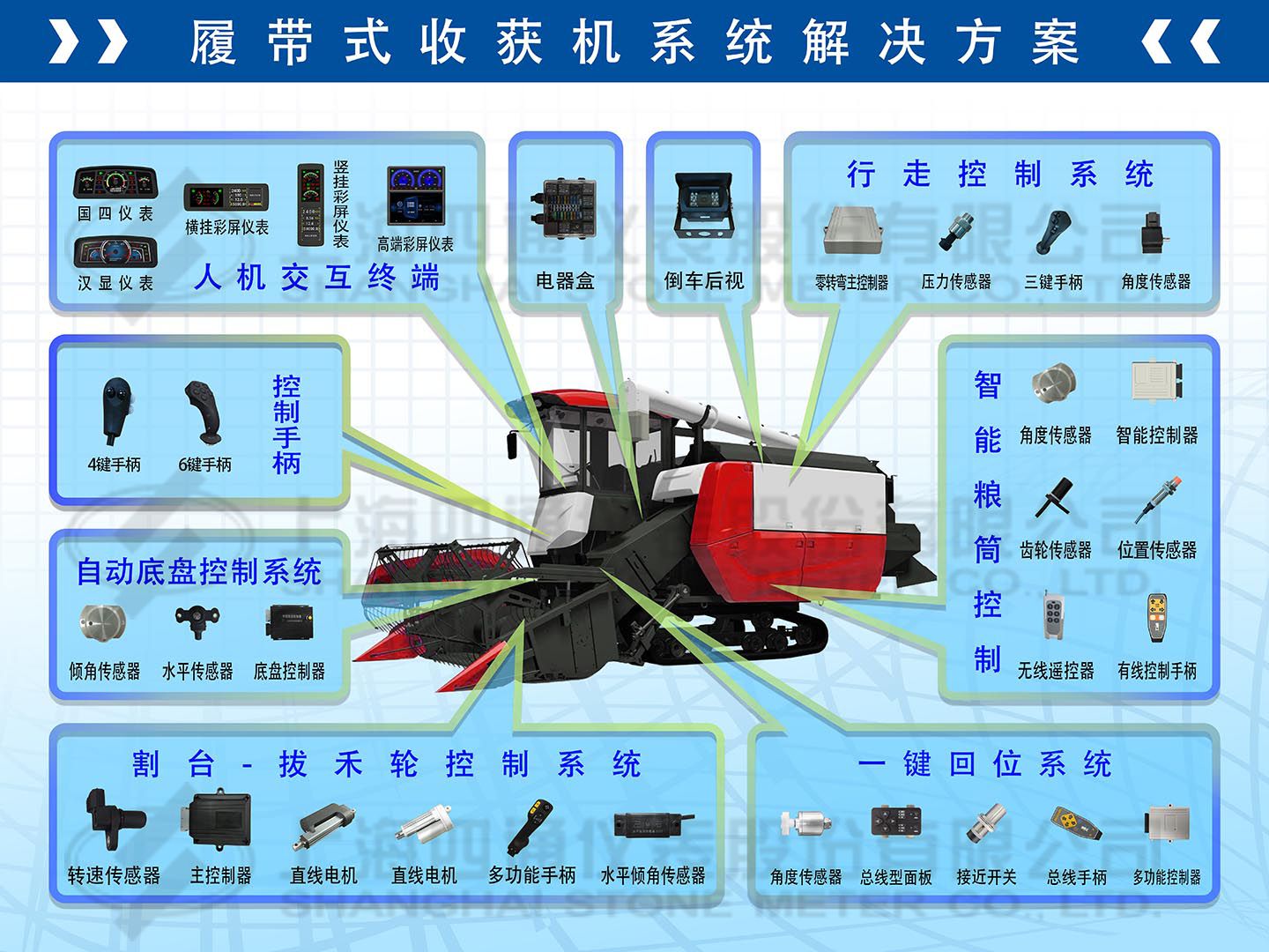 履带式收获机械系统解决方案